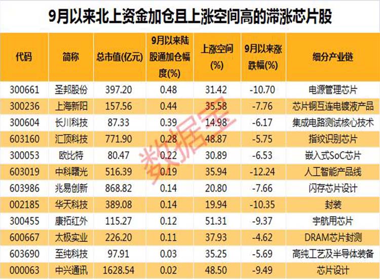 中國(guó)：“芯”大突破！華為迎轉(zhuǎn)機(jī)？2.6萬(wàn)億芯片板板迎重磅利好【潤(rùn)康】高鉻輥套對(duì)此看法?